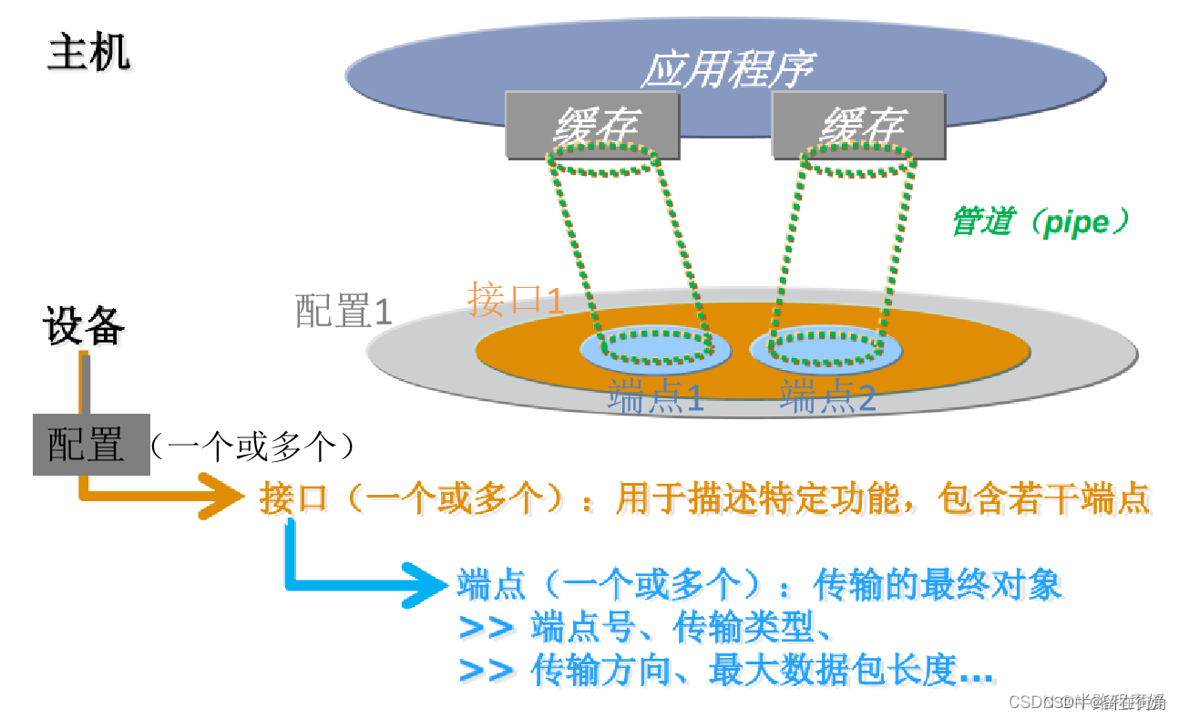 关于怎么用Cubemx生成的USBHID设备实现读取一体的鼠标键盘设备（改进版）插图