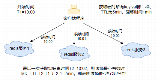 基于 Redis 实现分布式锁的全过程插图