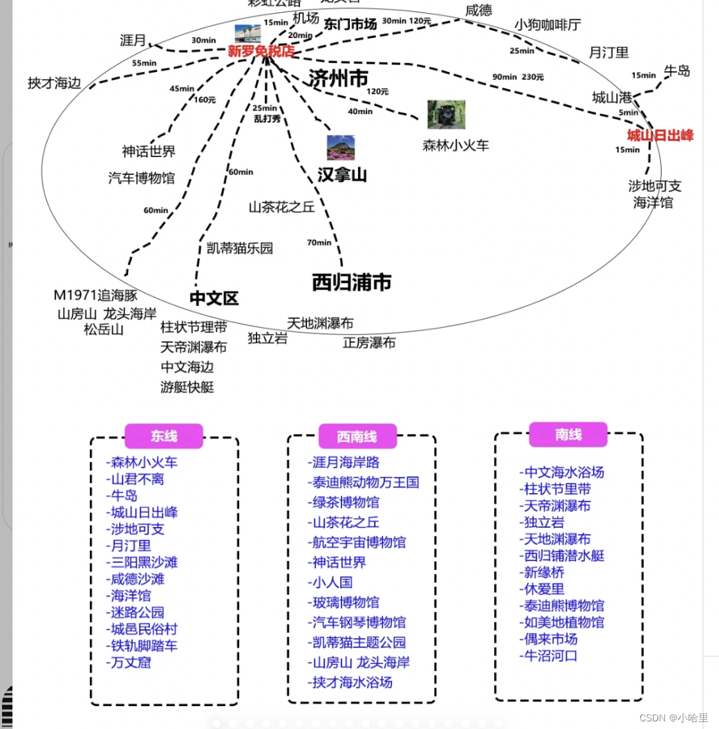 【旅行】关于毕业旅行与长期旅行计划（城市、攻略、预算、交通、面基等）插图(11)