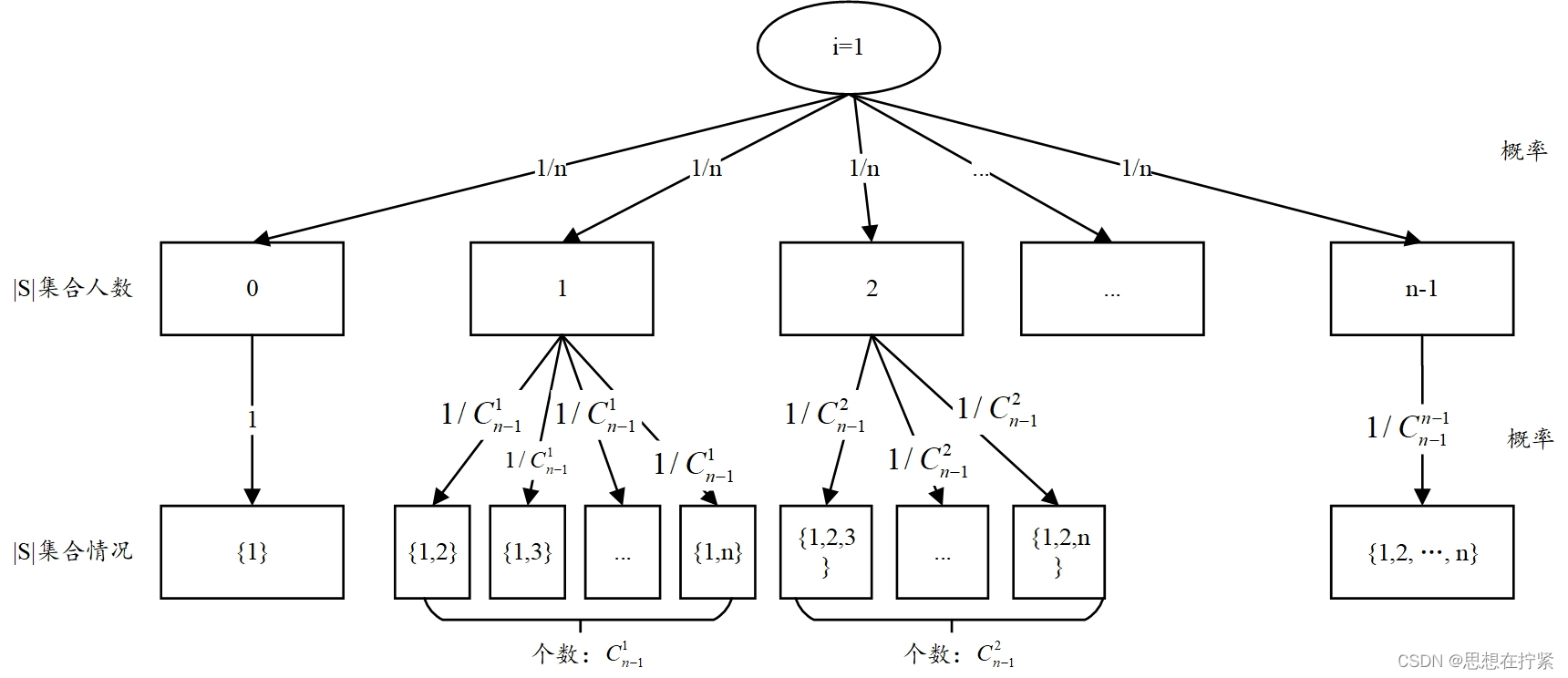 论文阅读 A Distributional Framework for Data Valuation插图