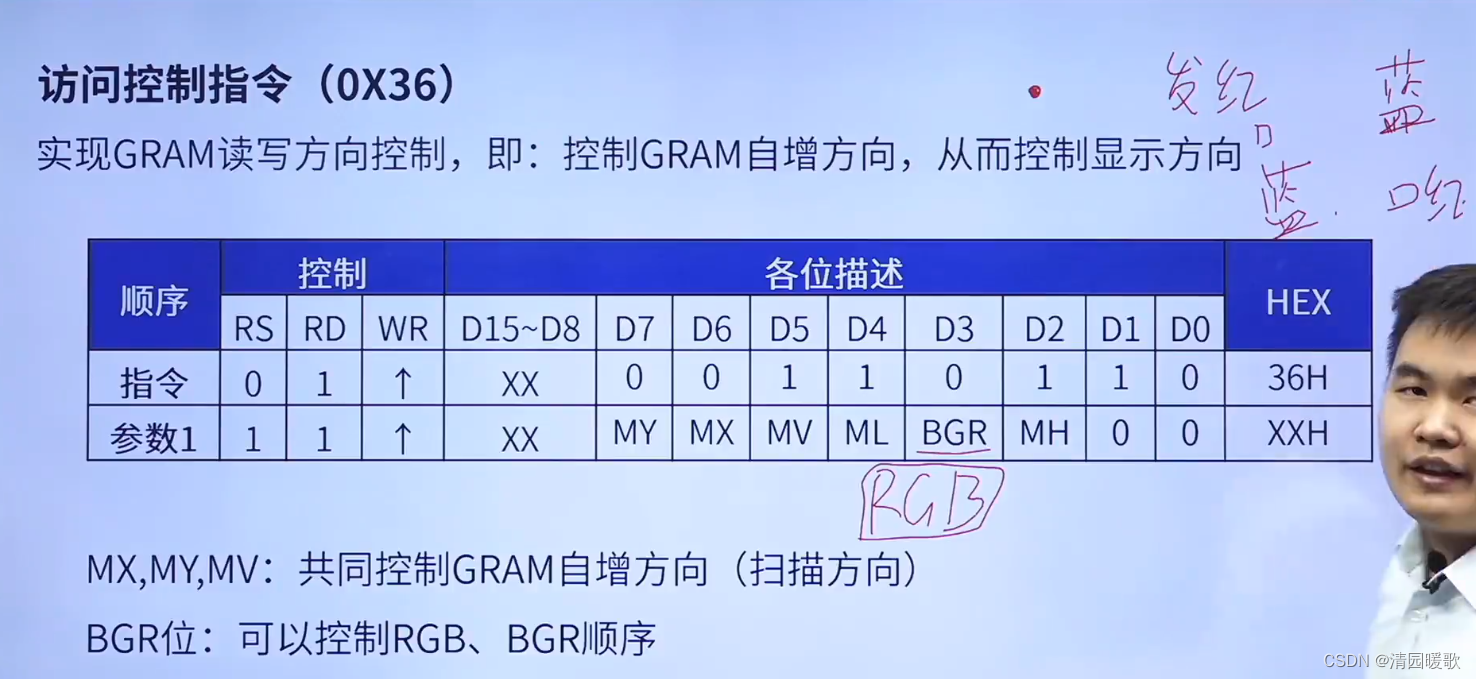 STM32 HAL库开发——入门篇（3）：OLED、LCD插图(27)