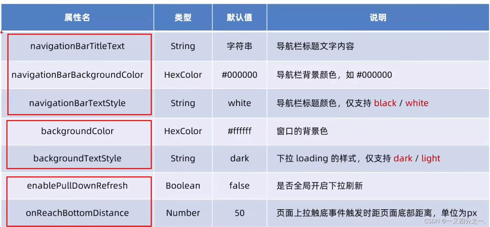 微信小程序学习笔记（3）插图(2)