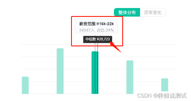 5年功能测试，薪资定格8K迷茫了….我该如何破局？插图(3)