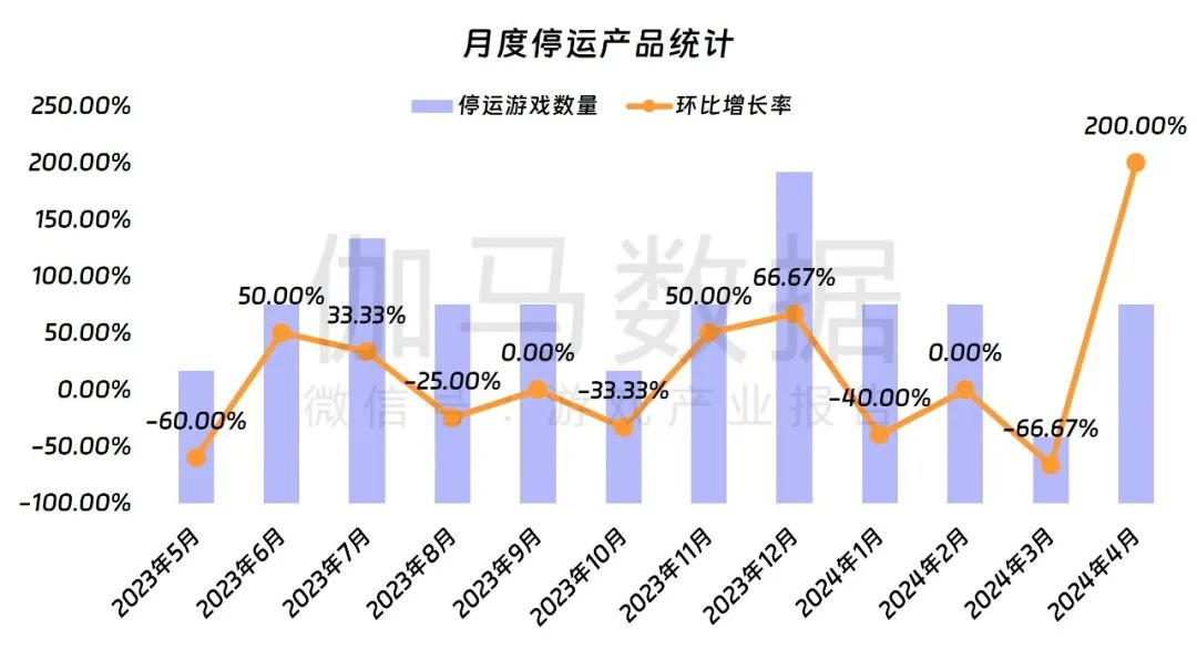 中国游戏产业月度报告分享 | 洞察游戏行业市场插图(15)