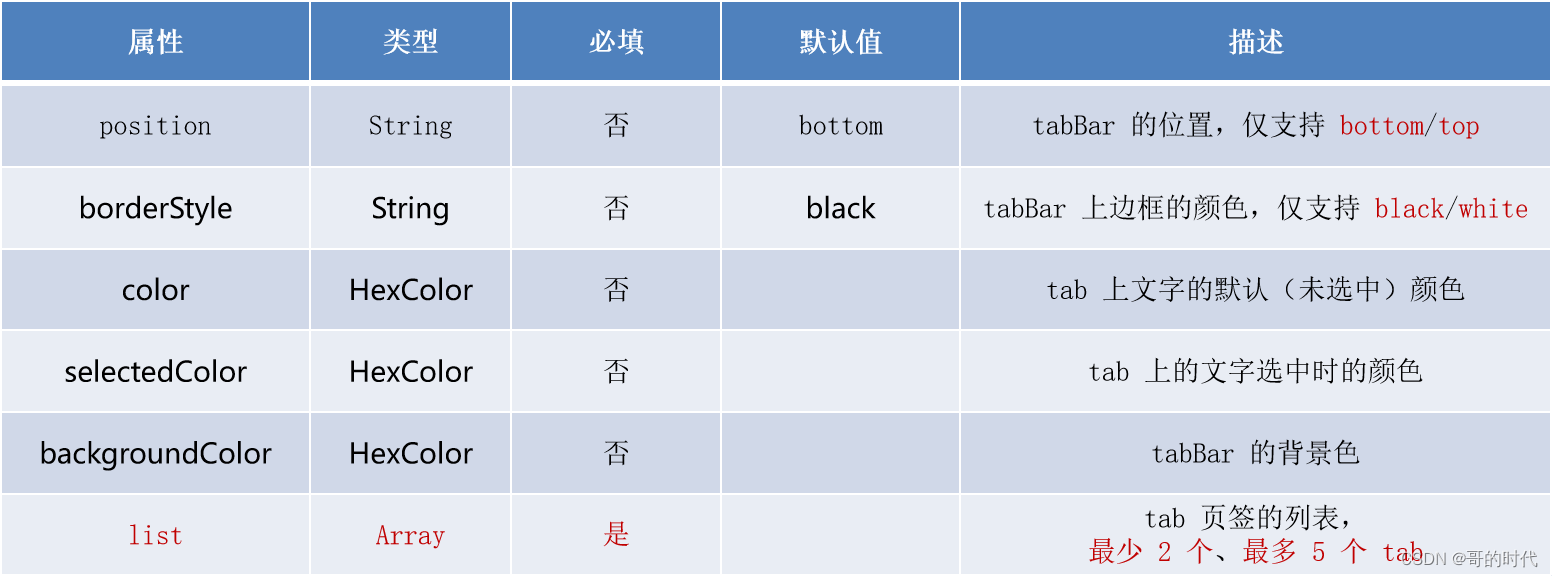 微信小程序之全局配置-window和tabBar插图(13)