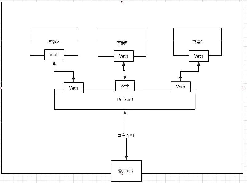 Docker最新超详细版教程通俗易懂插图(58)