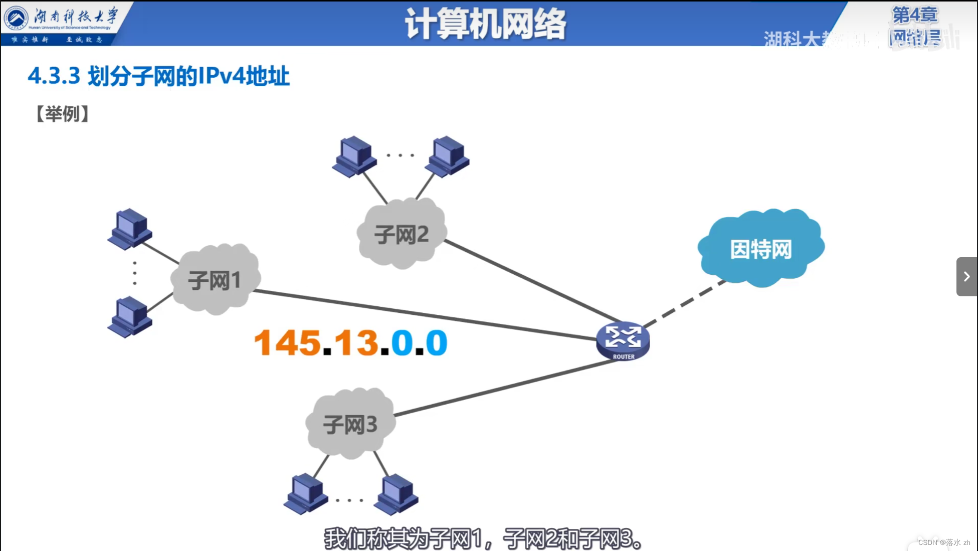 计算机网络 —— 网络层（子网掩码和子网划分）插图(2)