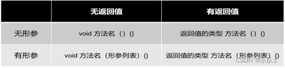 java之面向对象插图(3)