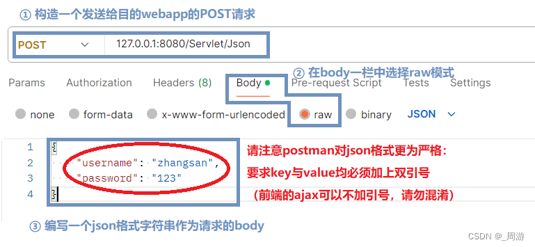 【JavaEE】_前端POST请求使用json向后端传参插图(3)