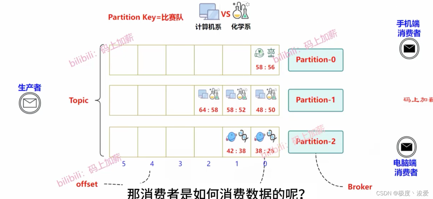 复习kafka插图(2)