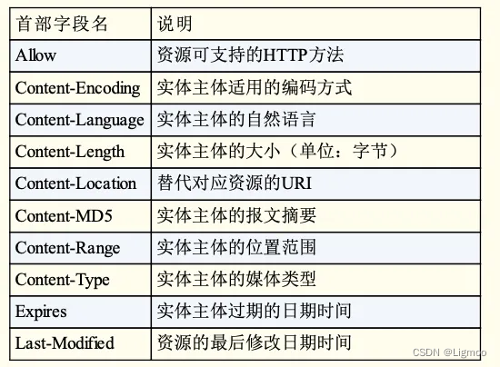 前端网络请求插图(8)