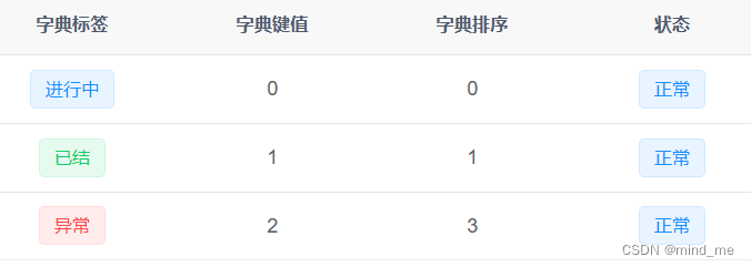 若依vue（前后端分离版本）前端使用字典插图(2)