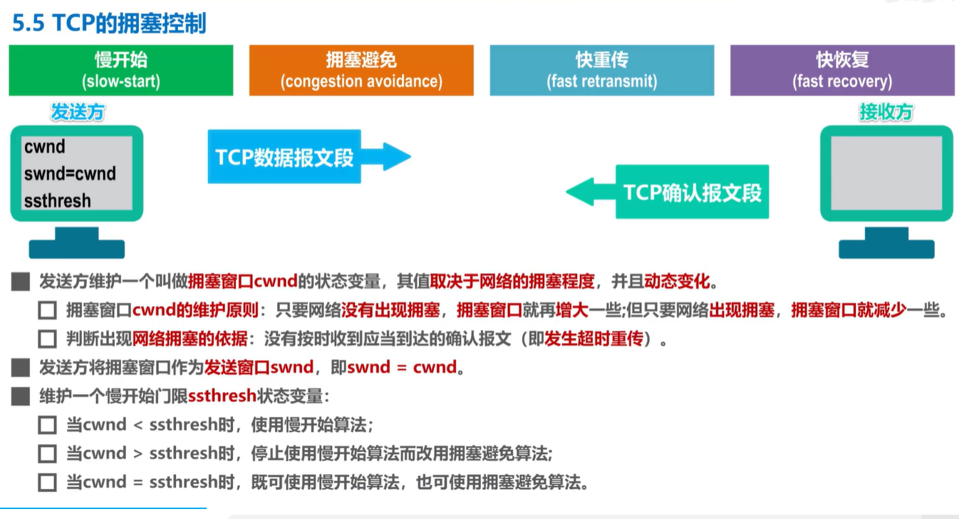 计算机网络学习记录 运输层 Day5插图(25)