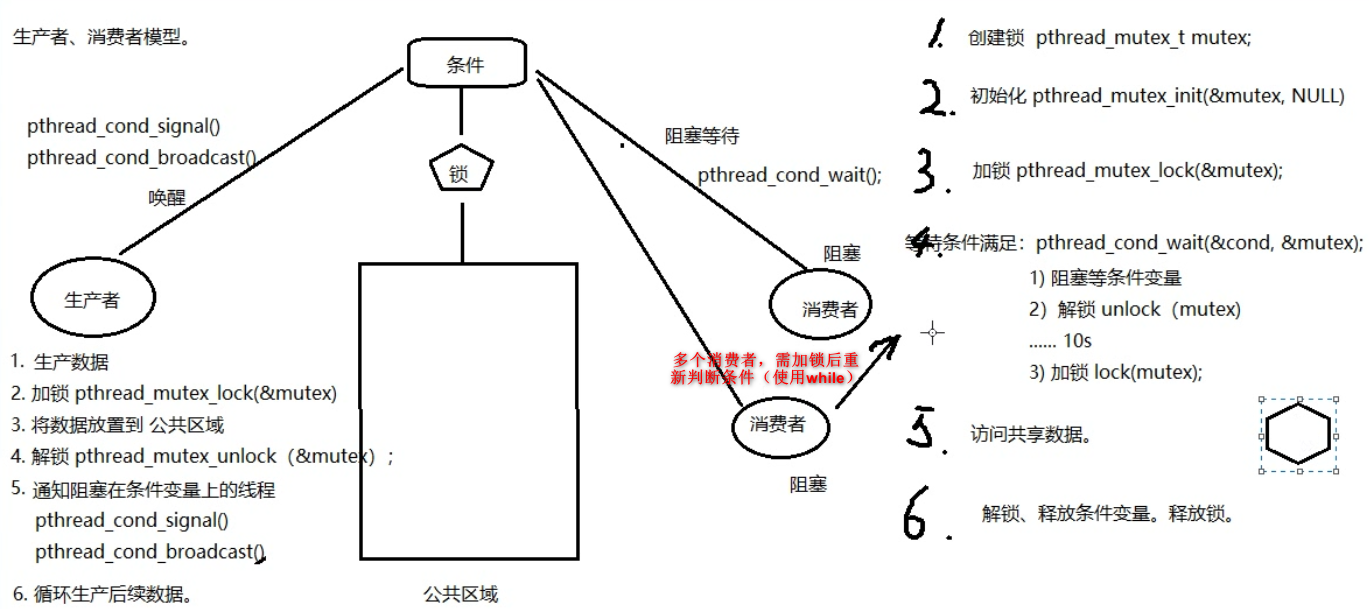 Linux系统编程（十二）线程同步、锁、条件变量、信号量插图(8)