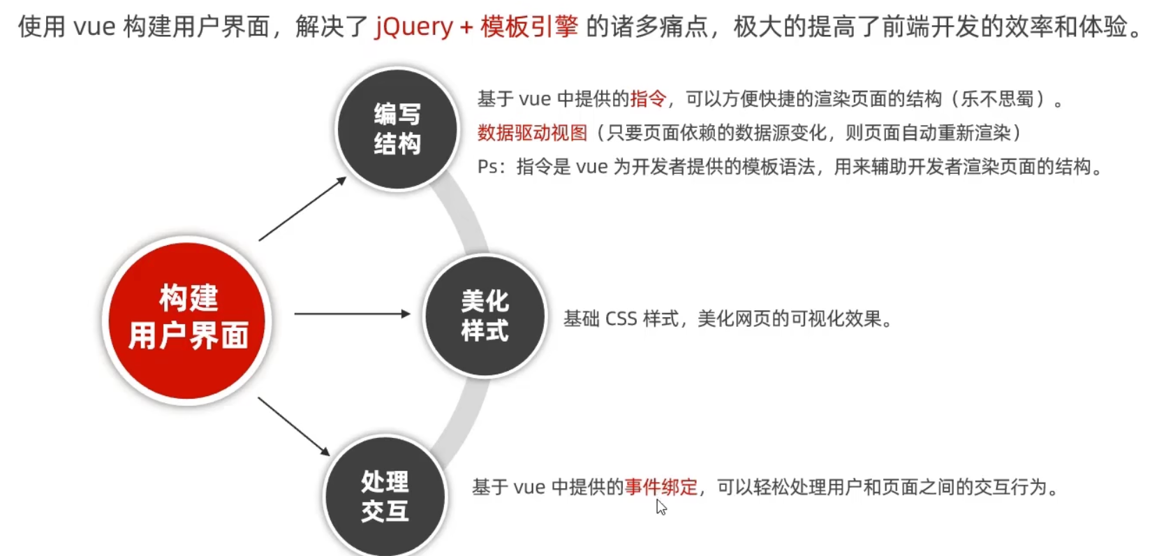 Vue3：基础入门插图(2)