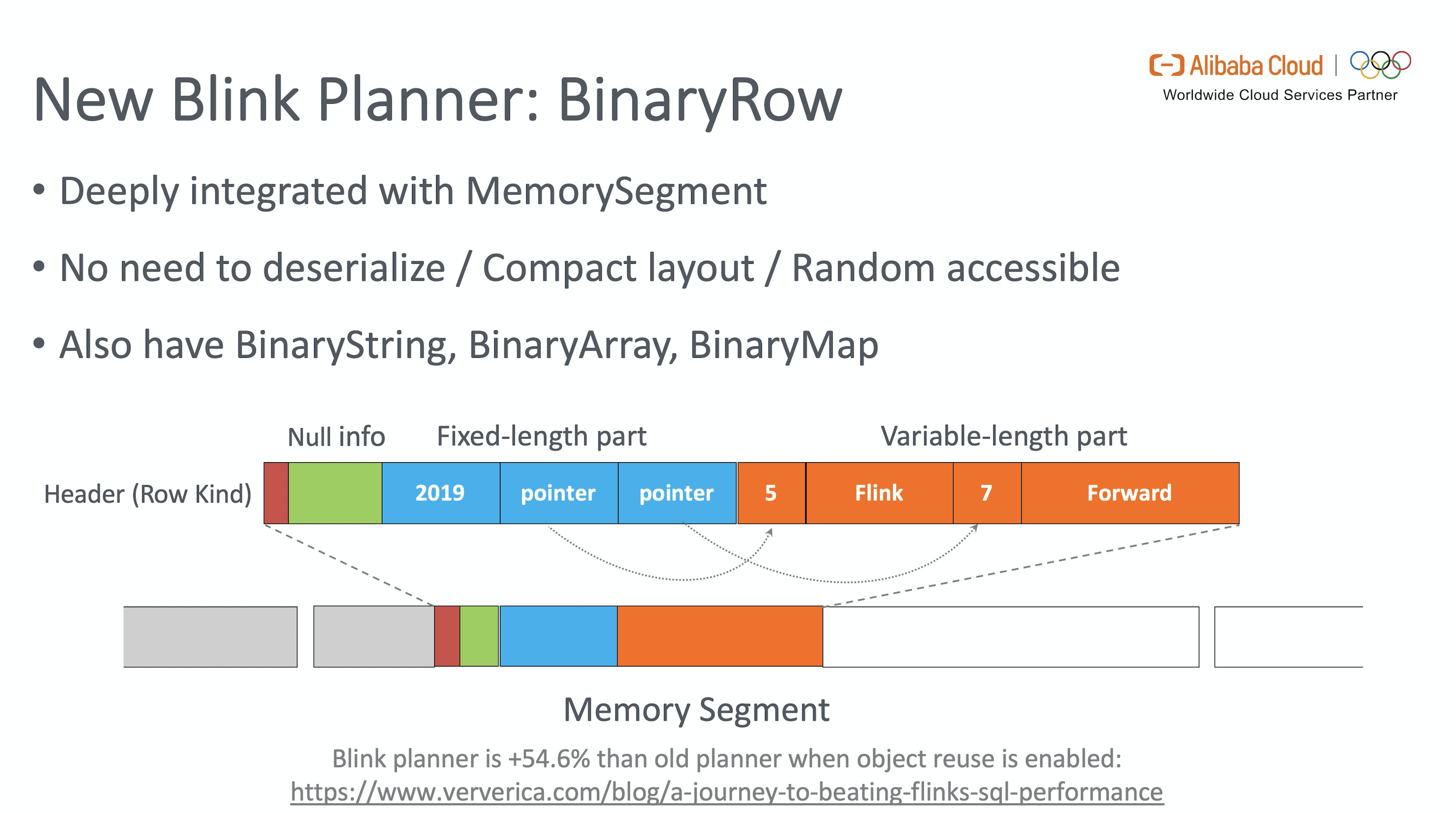 深入分析 Flink SQL 工作机制插图(17)