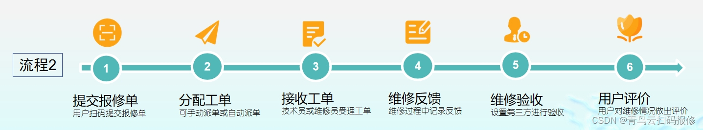 智能管理，无忧报修——高校校园报事报修系统小程序全解析插图(3)