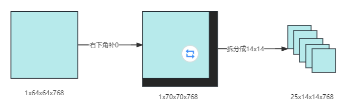 源码解析：从零解读SAM(Segment Anything Model)大模型！插图(9)