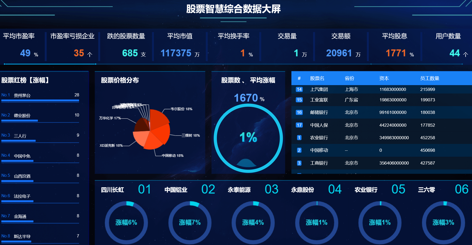 计算机毕业设计hadoop+spark+hive知识图谱股票推荐系统 股票数据分析可视化大屏 股票基金爬虫 股票基金大数据 机器学习 大数据毕业设计插图(39)