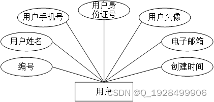 基于web的图书管理系统的设计与实现论文插图(16)