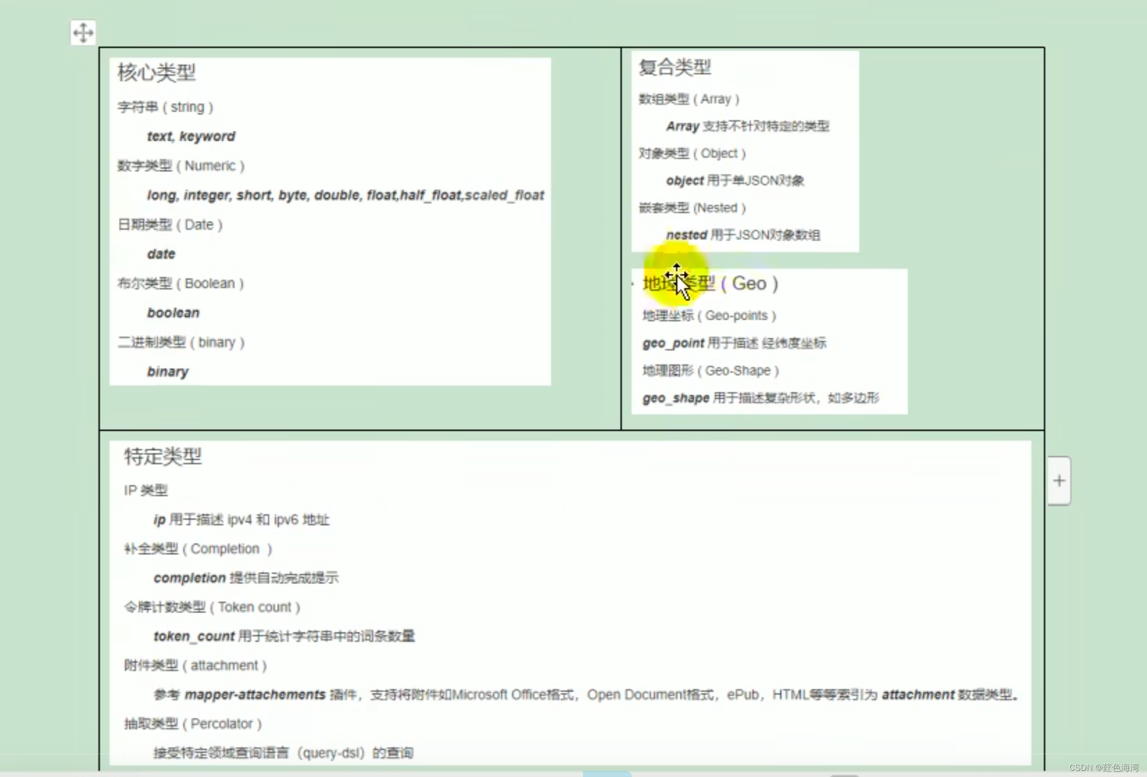 全文检索-ElasticSearch插图(15)