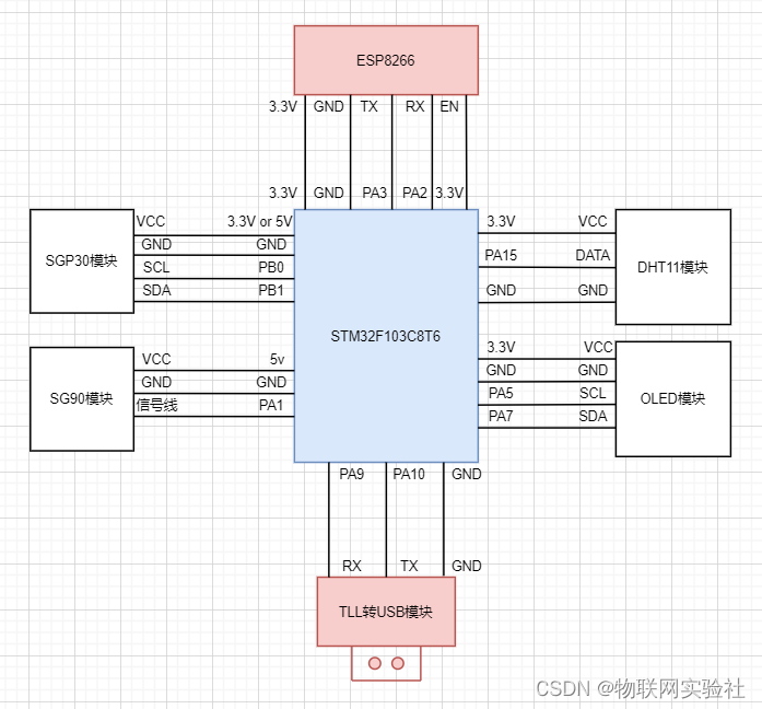 第十章 STM32+ESP8266接入机智云 实现小型IOT智能家居项目插图(62)