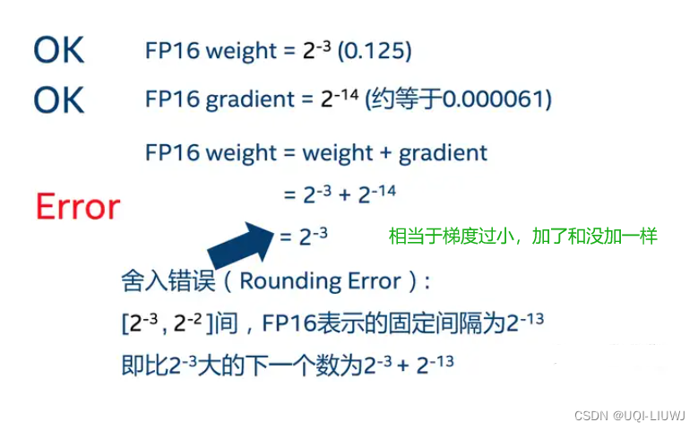 pytorch笔记：自动混合精度（AMP）插图(1)