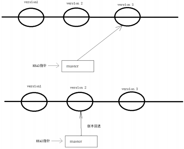 【Git】Git 的基本操作 — 详解插图(30)