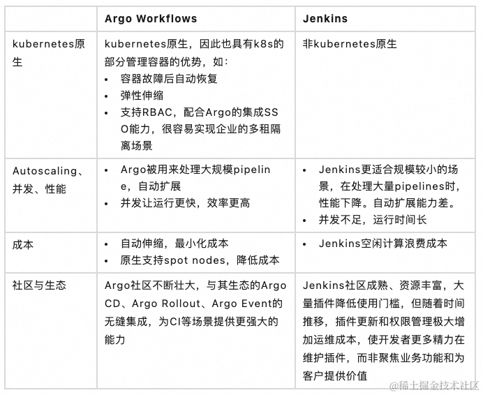 云原生时代：从 Jenkins 到 Argo Workflows，构建高效 CI Pipeline插图(1)