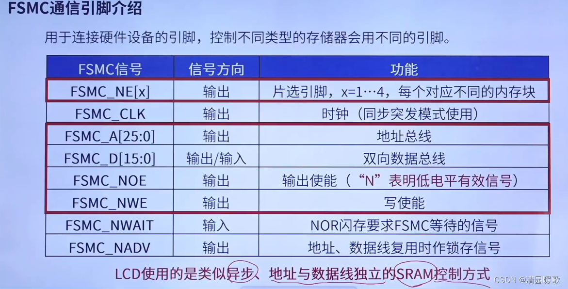 STM32 HAL库开发——入门篇（3）：OLED、LCD插图(44)