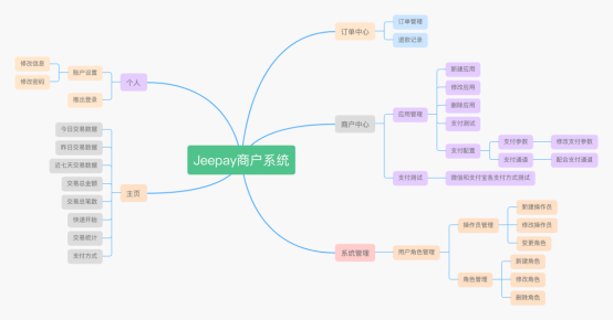 卷王！一款基于 Web 的调查问卷软件，使用 Java 和 Spring 框架开发，功能强大（已开源）插图(21)