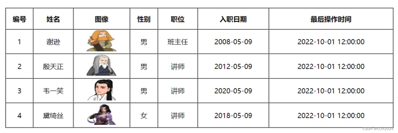 Java Web学习笔记20——Ajax-Axios插图(3)