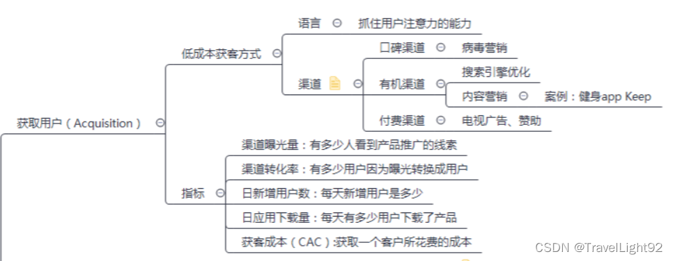 数据分析常用模型合集（一）AARRR模型和漏斗模型插图(2)