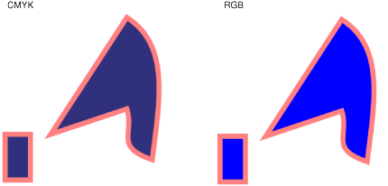 Apple – Quartz 2D Programming Guide插图(48)