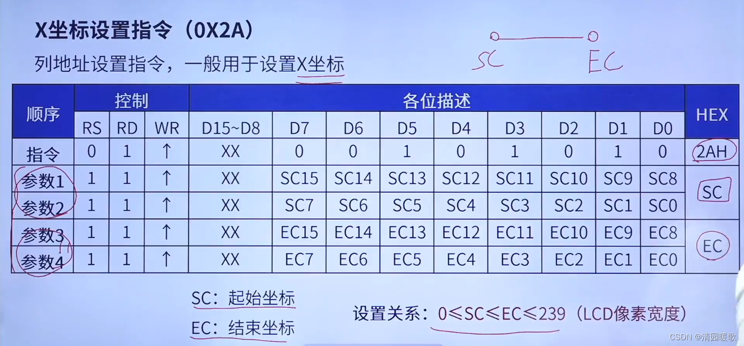 STM32 HAL库开发——入门篇（3）：OLED、LCD插图(29)