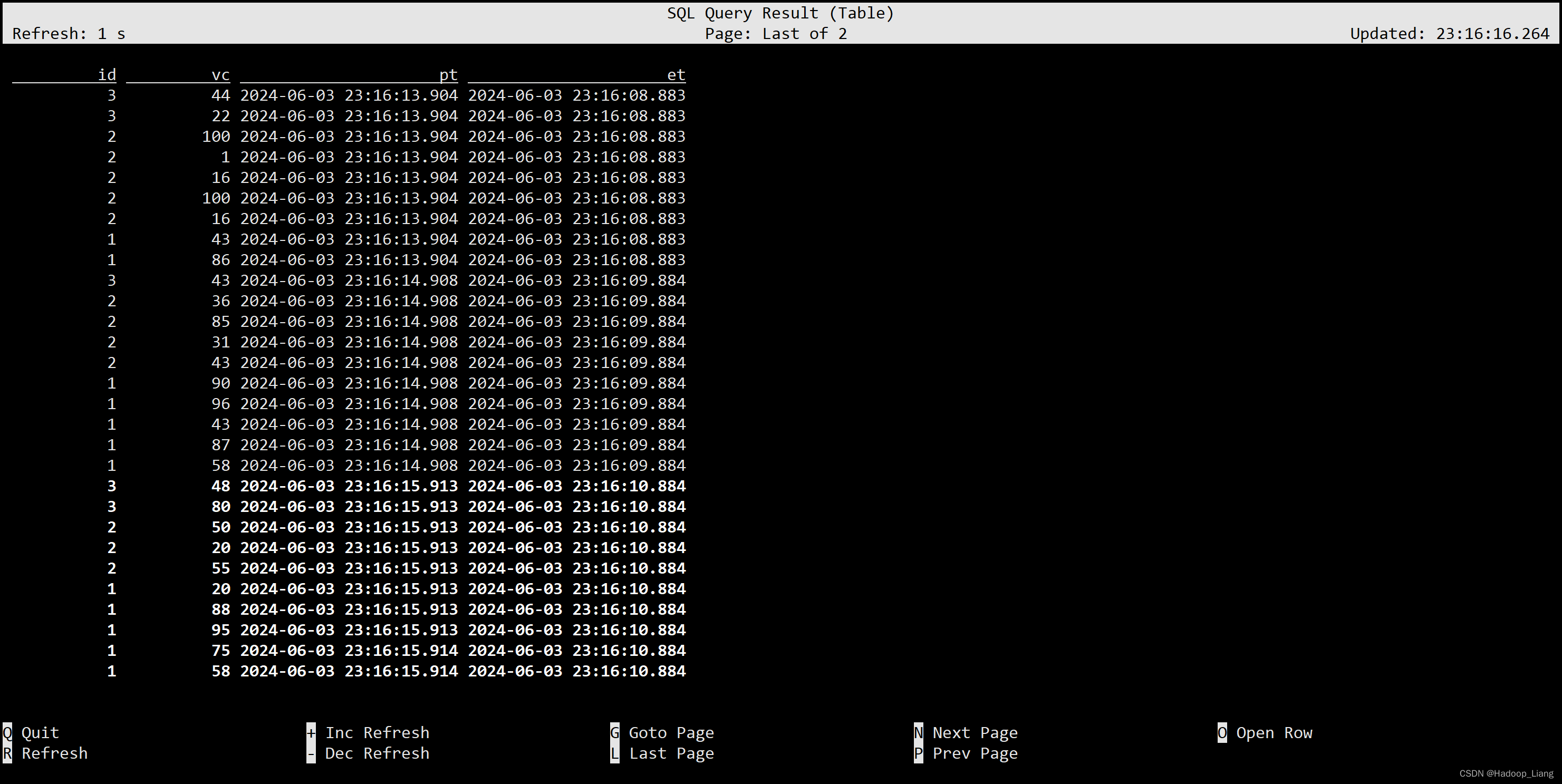 Flink SQL实践插图(32)