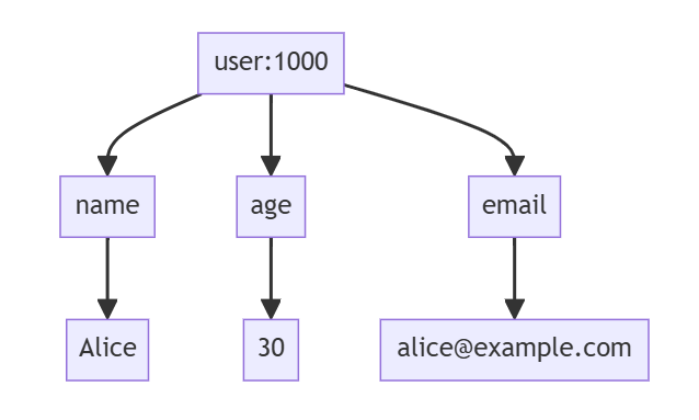 【Redis】Hash介绍与应用详解插图(4)