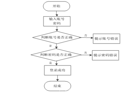 springboot+vue+mybatis基于java web的公益网站的设计与实现+jsp+PPT+论文+讲解+售后插图(3)