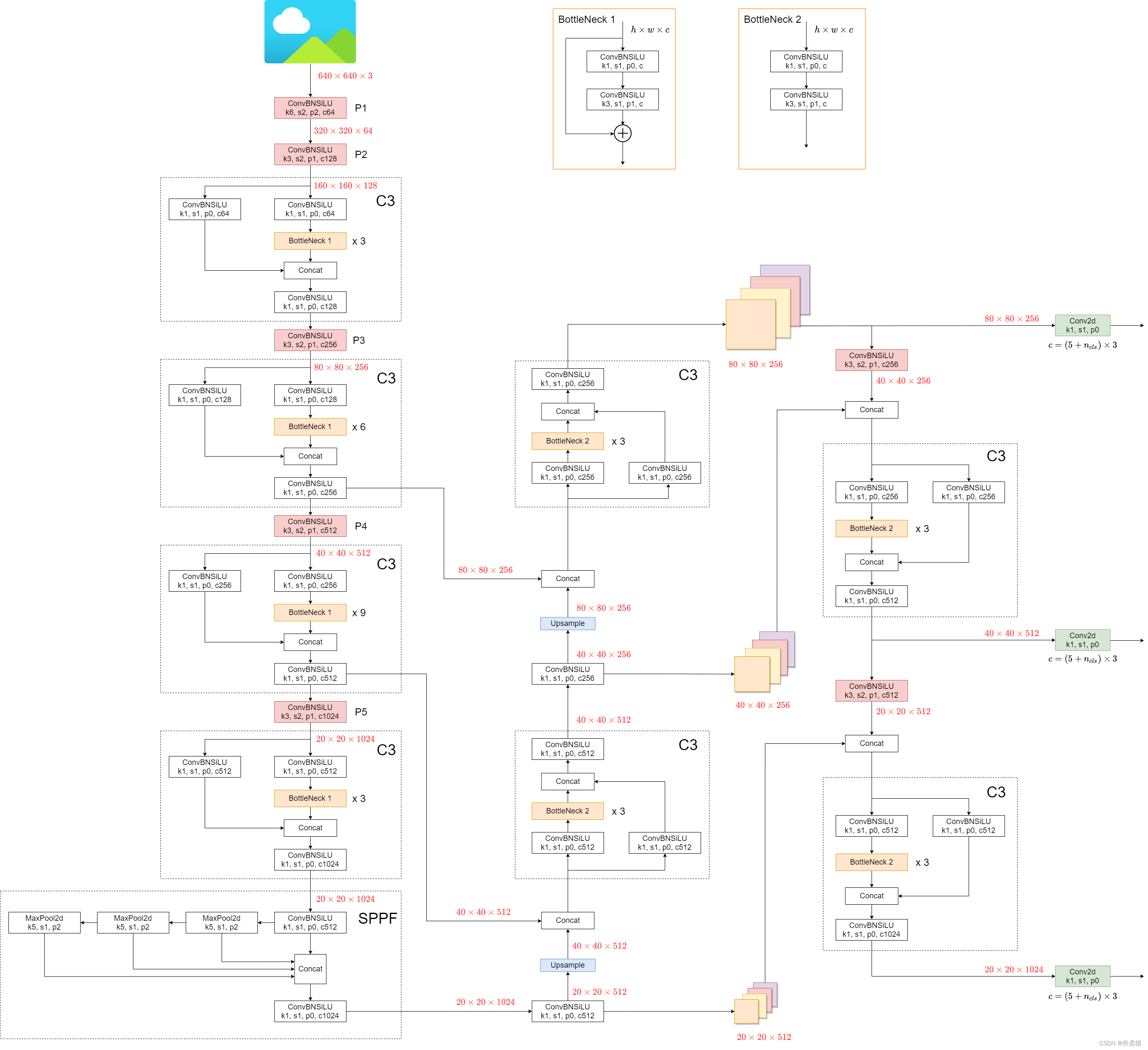 一文学习yolov5 实例分割：从训练到部署插图(4)