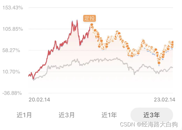 最最普通程序员，如何利用工资攒够彩礼，成为人生赢家插图(3)