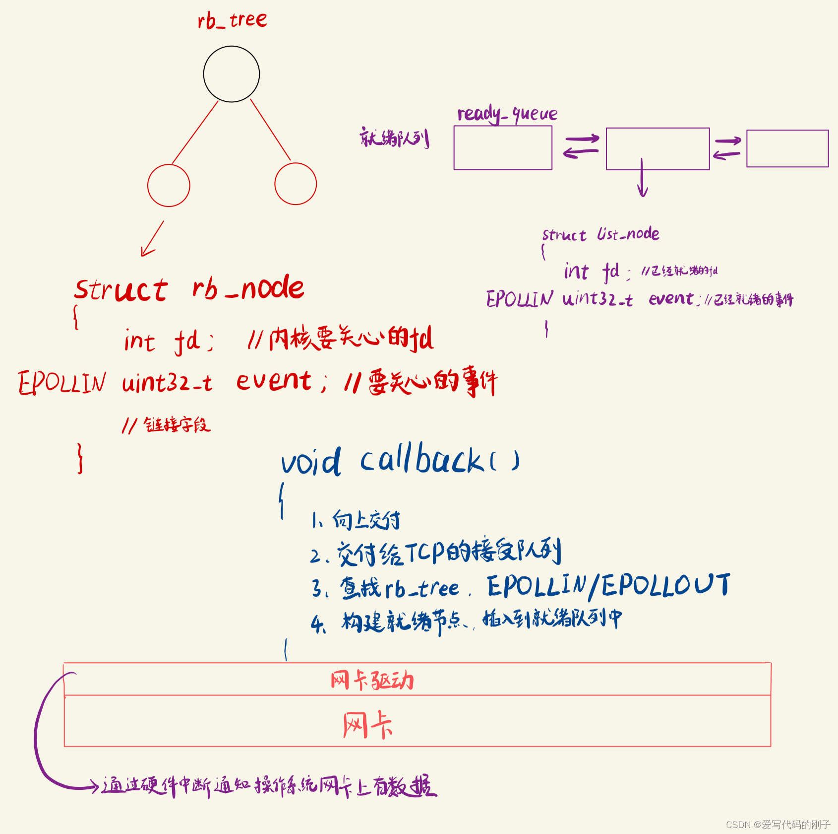 【Linux高级IO】select、poll、epoll插图(16)