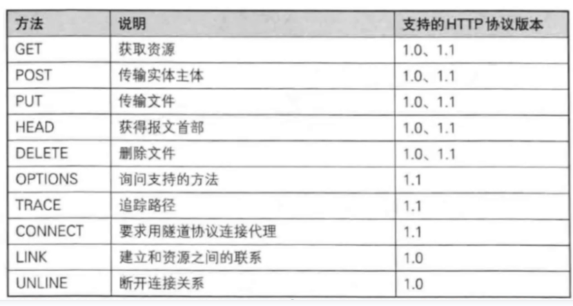 网络原理——http/https —http(1)插图(15)