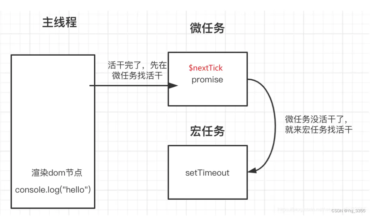 this.$nextTick()插图(1)