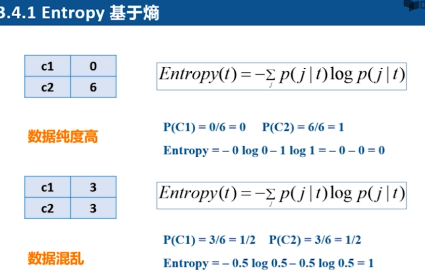 速通数据挖掘课程插图(6)