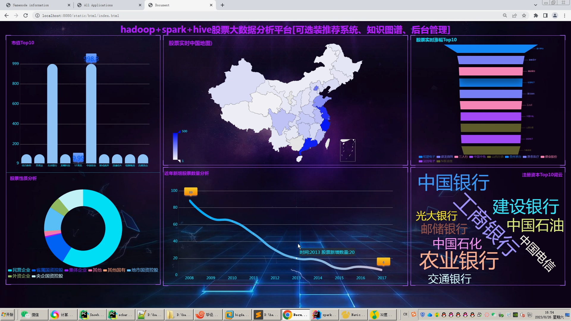 计算机毕业设计hadoop+spark+hive知识图谱股票推荐系统 股票数据分析可视化大屏 股票基金爬虫 股票基金大数据 机器学习 大数据毕业设计插图(1)