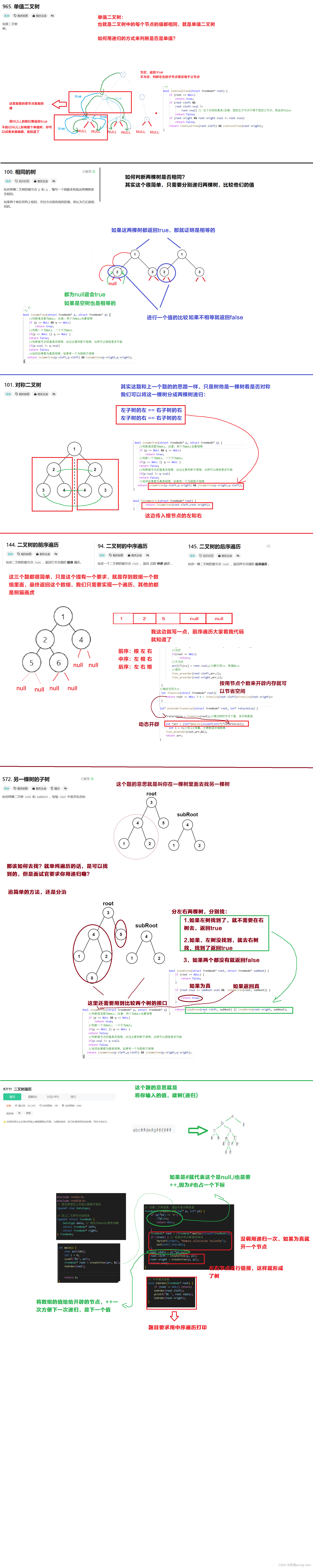 二叉树—leetcode插图