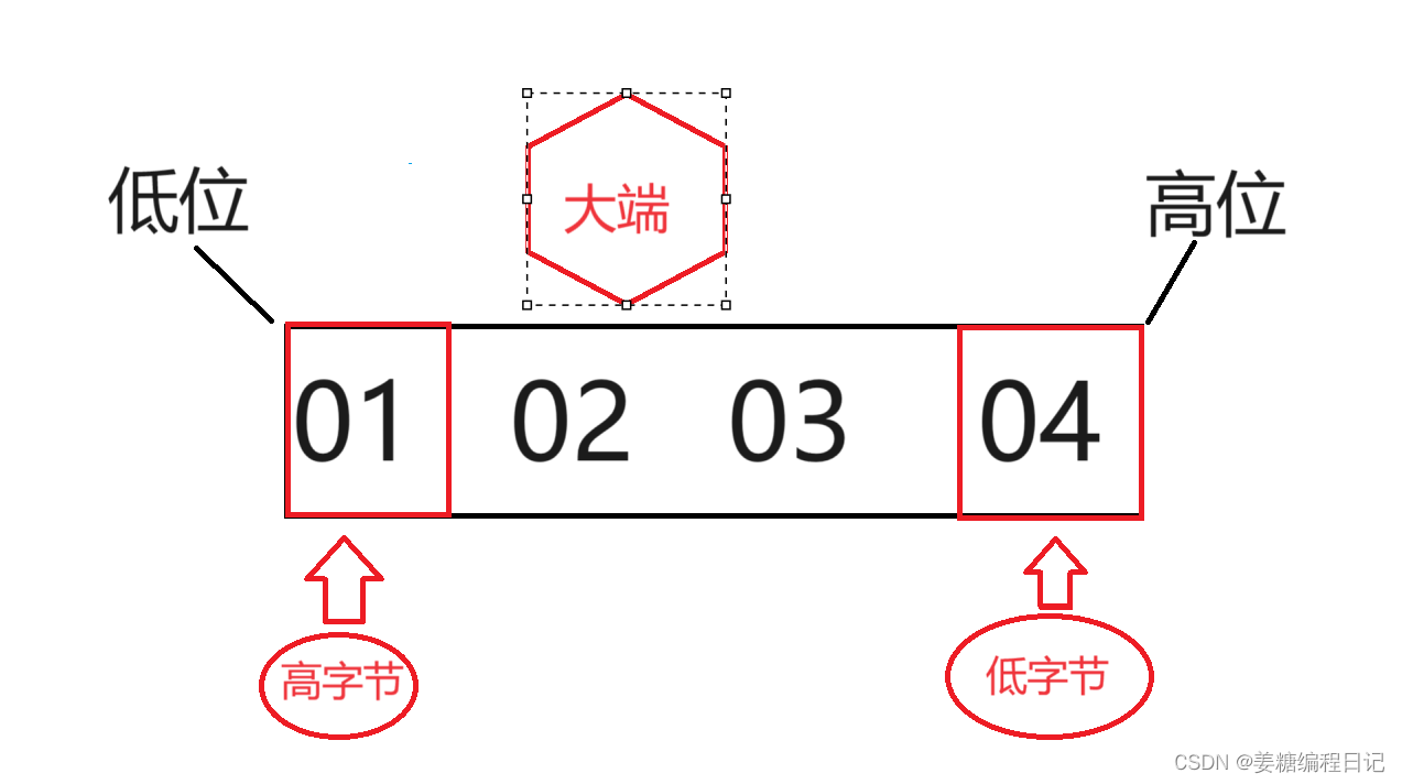 C语言王国——数据的内存管理插图(8)