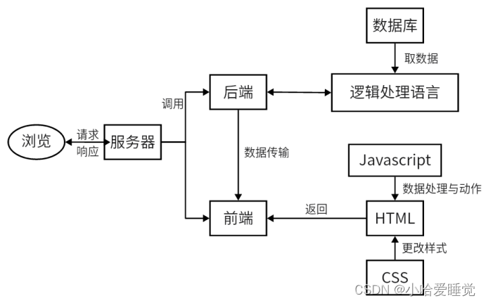 基于html/css/js的web网上书店系统网页设计大学生期末源码分享插图(10)