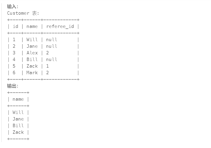 2 – 寻找用户推荐人（高频 SQL 50 题基础版)插图(1)