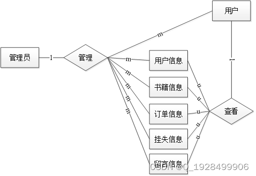 基于web的图书管理系统的设计与实现论文插图(18)